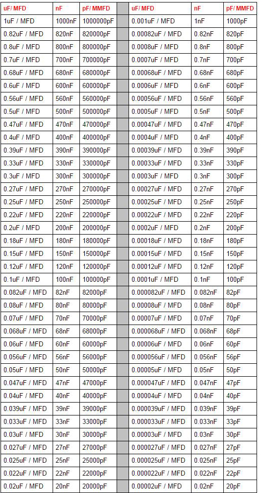 capacitors-conversion-chart